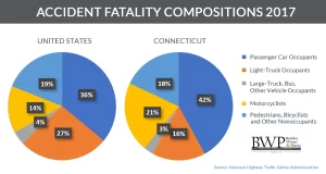 fatality compositons 2017
