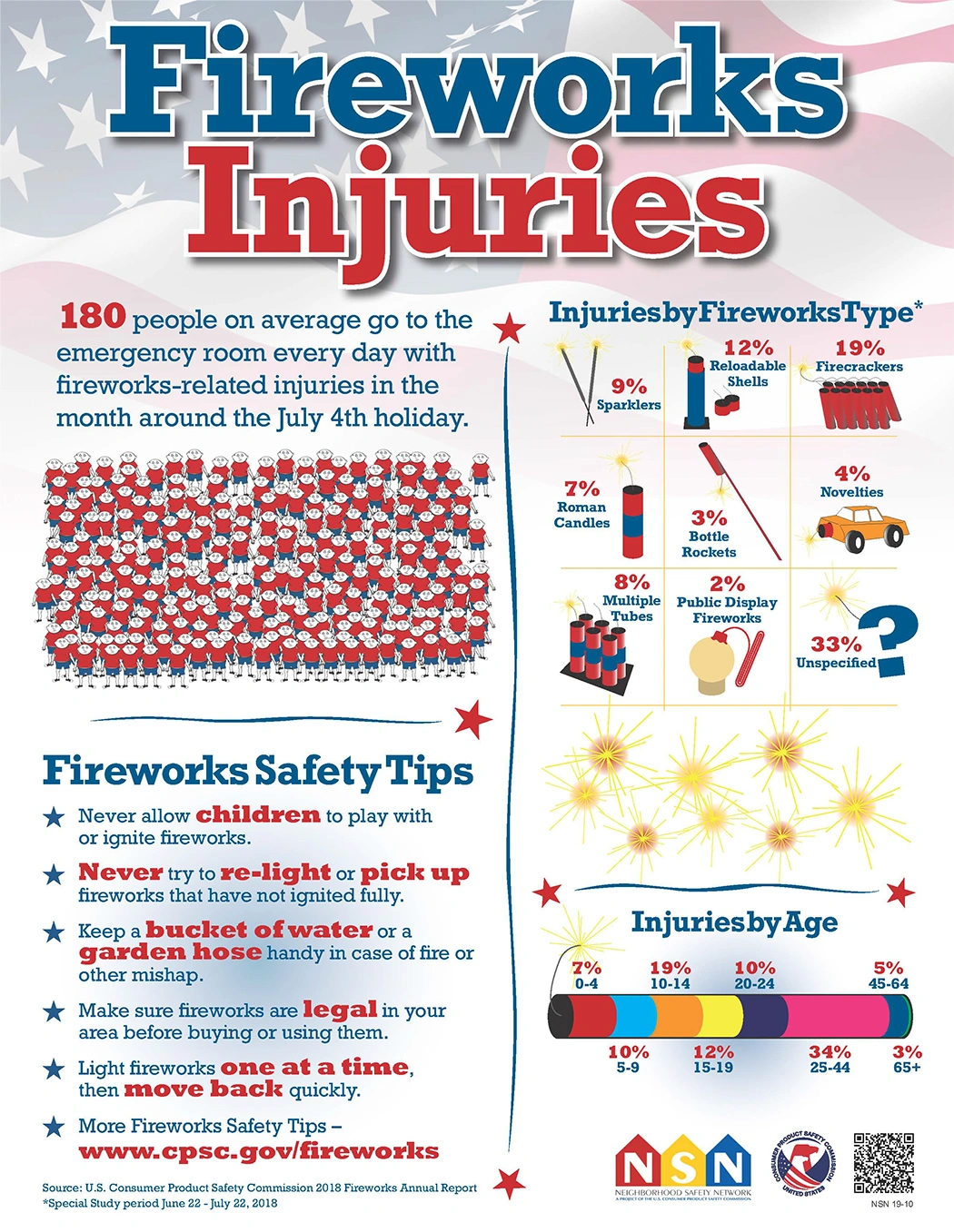 fireworks-infographic-thumb