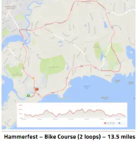 hammerfest-bikecourse-image