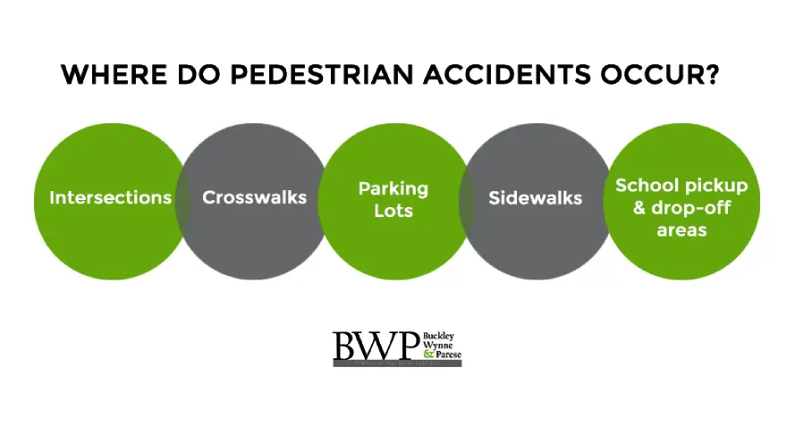 Pedestrian Accidents Lawyer