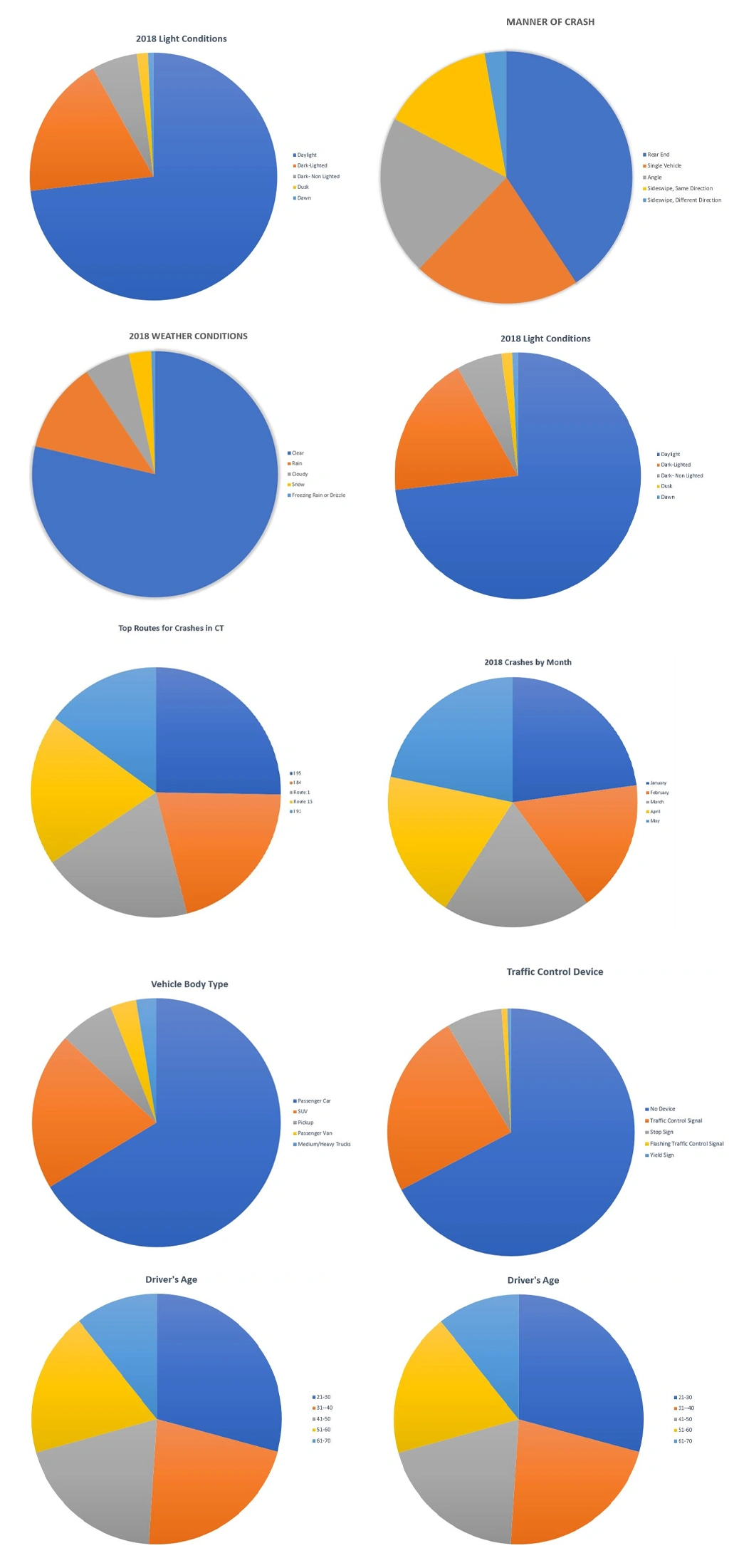 Pie Charts